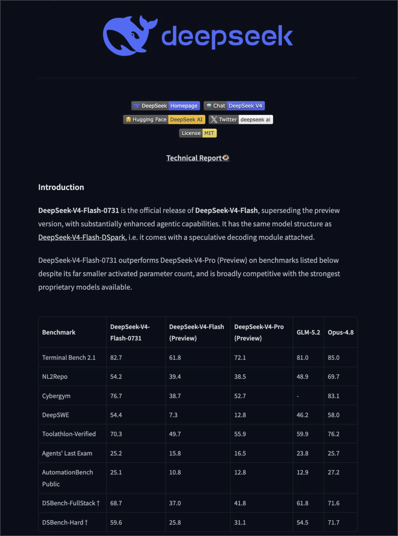 deepseek v4 flash model card