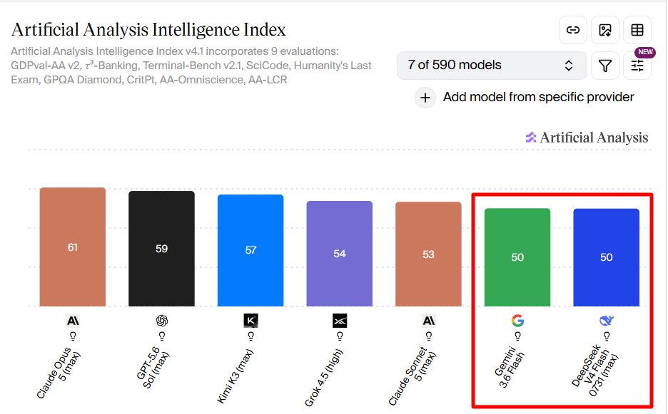 Intelligence Index
